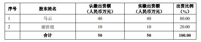 浙江阿里設(shè)立時(shí)的股權(quán)結(jié)構(gòu)如下.jpg 浙江阿里設(shè)立時(shí)的股權(quán)結(jié)構(gòu)如下.jpg