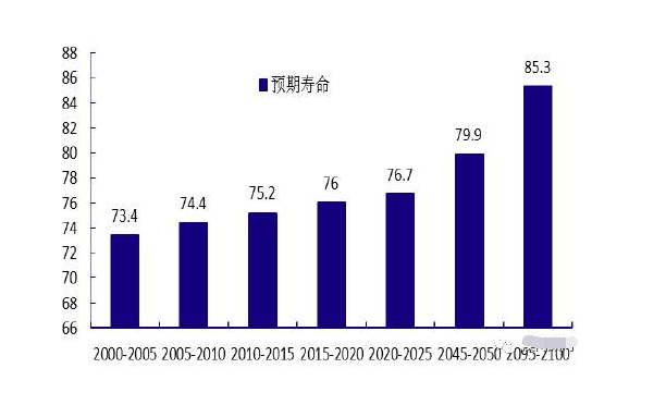 中国人均寿命_全国寿命排名