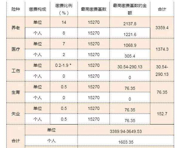 基本养老保险缴费基数怎么计算,企业基本养老保险缴费