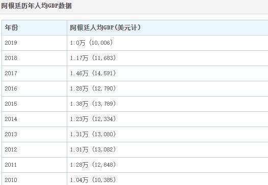 广州人均gdp最高 29102102twnu.jpg
