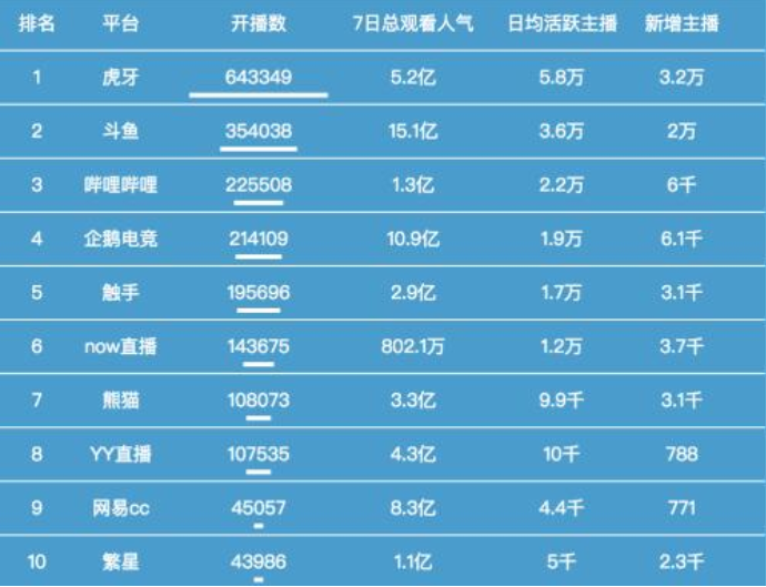 直播平臺與開播數(shù).png 直播平臺與開播數(shù).png