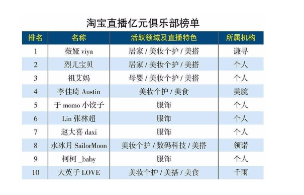 淘寶直播過億.png 淘寶直播過億.png