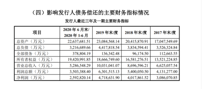 茅台现金流.png