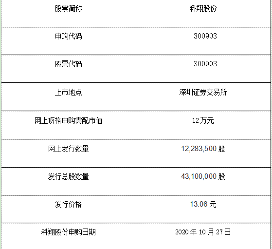 申購信息.png 申購信息.png