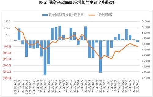 股票的市場價(jià)值 股票的市場價(jià)值