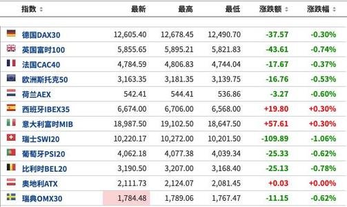 初请失业金是什么意思