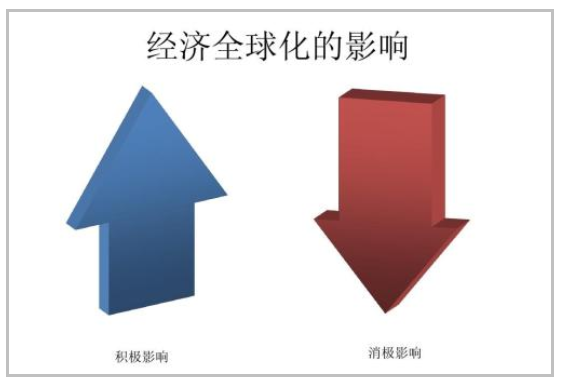 經(jīng)濟(jì)全球化的原因