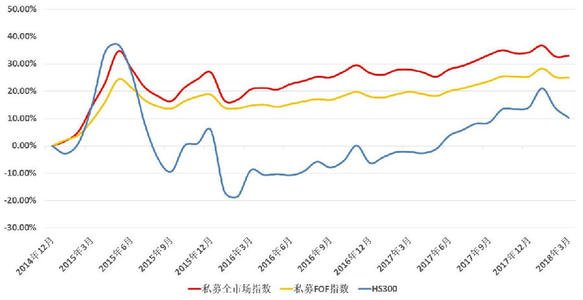 私募基金會(huì)跑路嗎