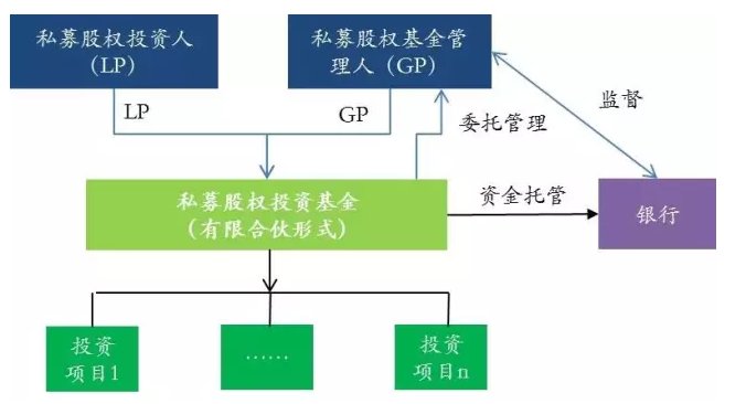 私募基金會(huì)跑路嗎