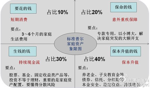 教你做最合适的个人理财计划,2020最新个人理财的步骤