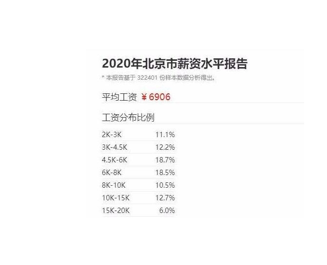 年收入30萬(wàn)在中國(guó)算什么水平.jpg 年收入30萬(wàn)在中國(guó)算什么水平.jpg