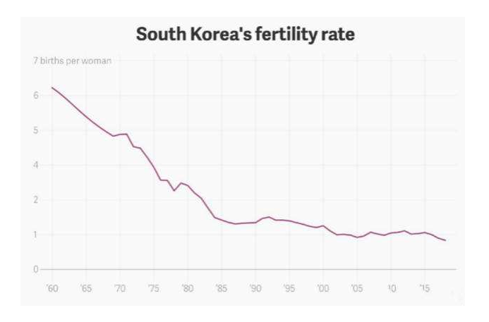 韩国生育率.png
