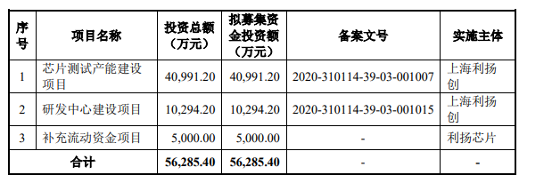募集資金用途.png