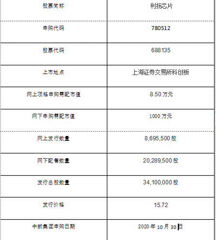 申購信息.png