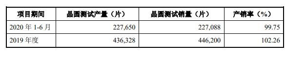 利扬芯片的盈利能力1.jpg