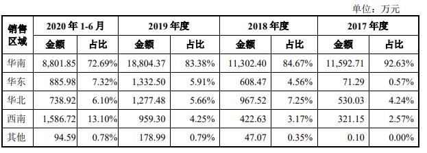 利扬芯片的盈利能力4.jpg