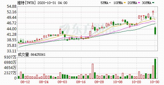 K圖 TWTR_0