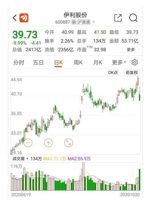 奶茅台人均巨亏12万.jpg