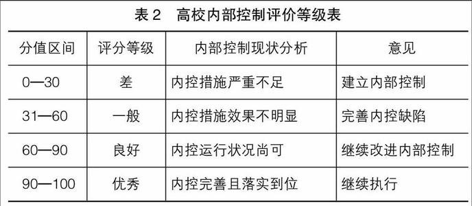 內(nèi)控體系建設(shè)