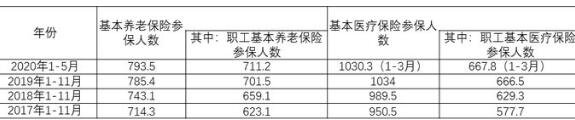 近幾年醫(yī)保參保人數(shù).jpg