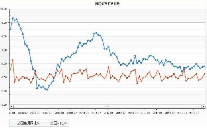 居民消费价格指数.jpg