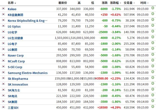 韩国股票代码查询方法,亚太股市包括哪些