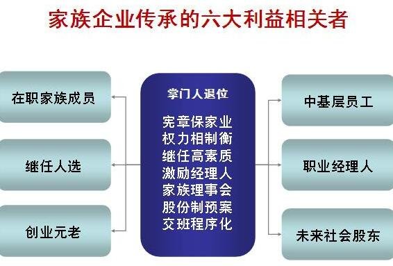 家族企業(yè)傳承的六大利益相關(guān)者.jpg