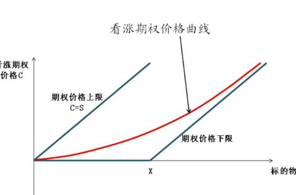 看漲期權(quán).png 看漲期權(quán).png