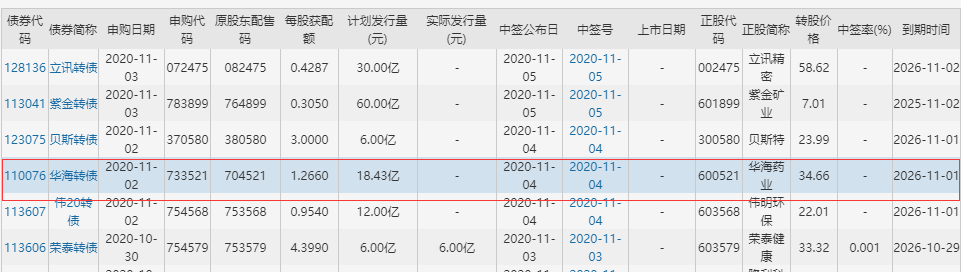 华海转债信息.png