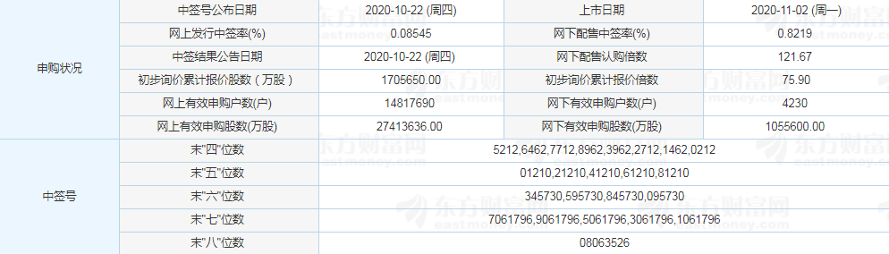 中金公司开板时间预测