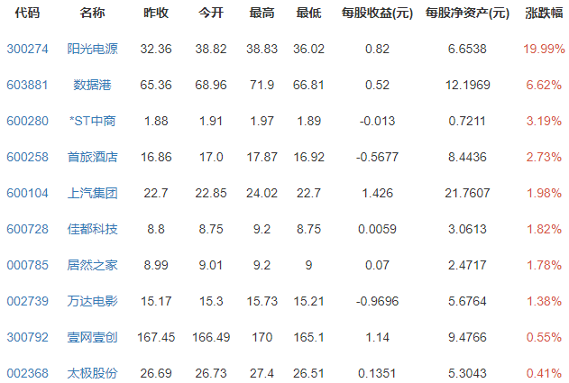 阿里巴巴概念.png 阿里巴巴概念.png