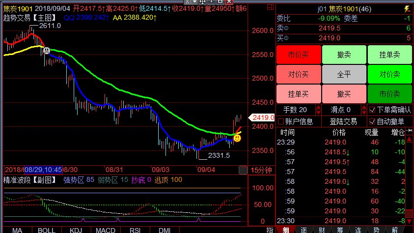 期貨程序化交易