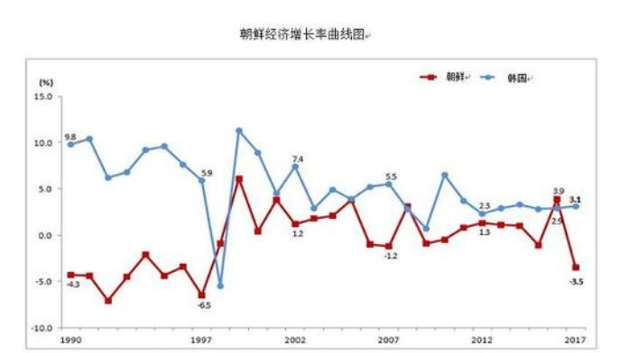 朝鲜的经济水平1.png