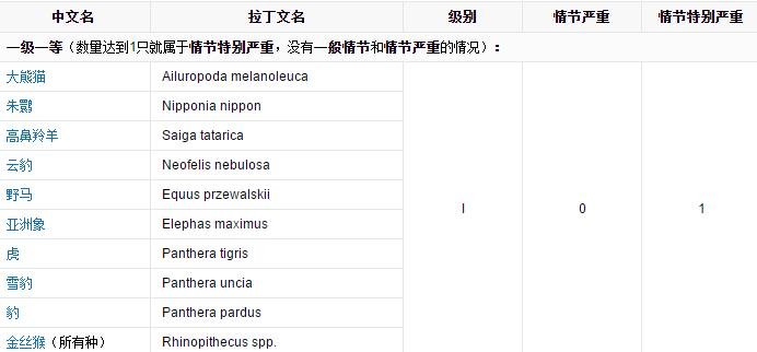 一級一等保護(hù)動物.jpg