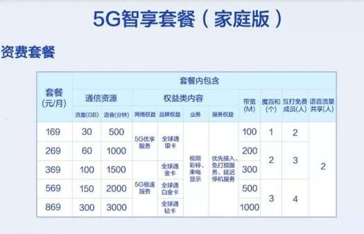 5g套餐无法改4g是怎么回事,4g套餐不能办理了吗?4g手机还能用多久?