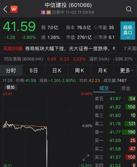 中信建投閃崩跌停.jpg