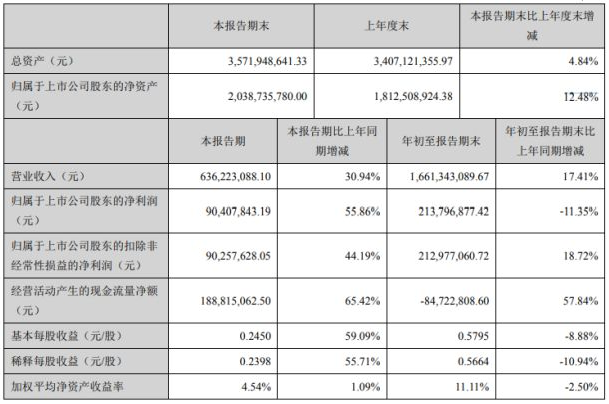 甘咨询收益表.png