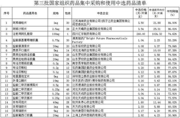 55种药品降价名单1.jpg