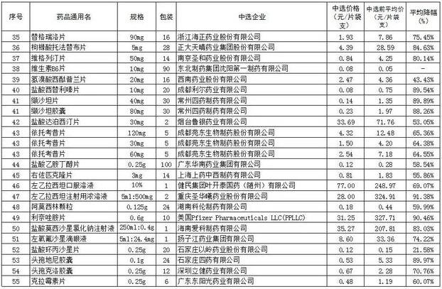 55种药品降价名单3.jpg