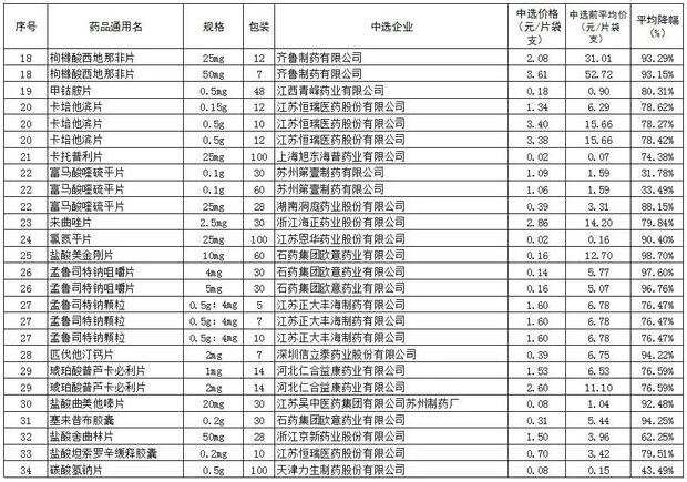 55种药品降价名单2.jpg