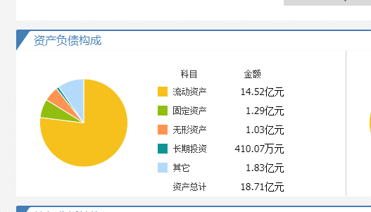 金达莱上市