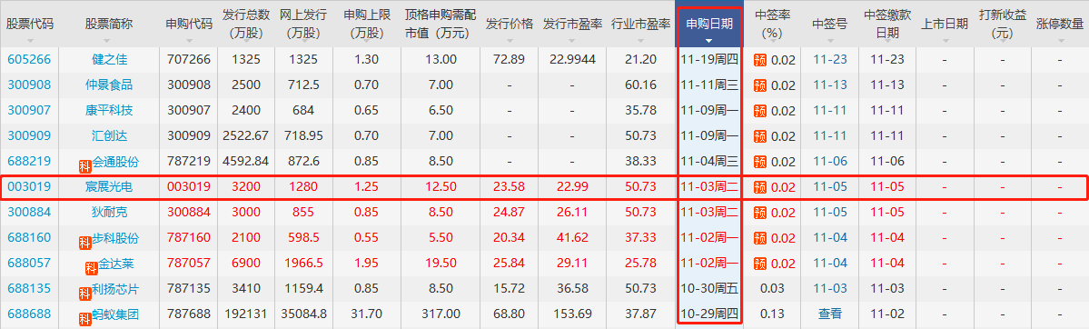 宸展光電上市時(shí)間