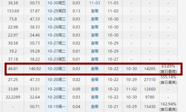 金達萊打新收益 金達萊打新收益