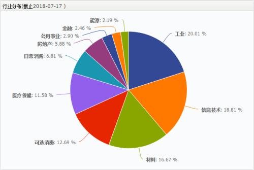 中證500指數(shù)基金