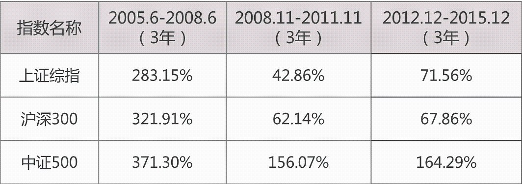 中證500指數(shù)基金