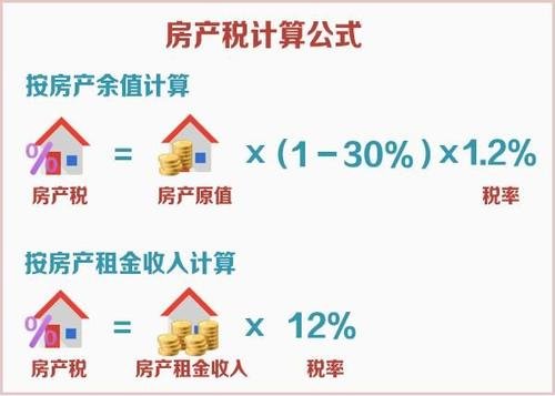 北京房产税征收标准,房产税计算公式大全
