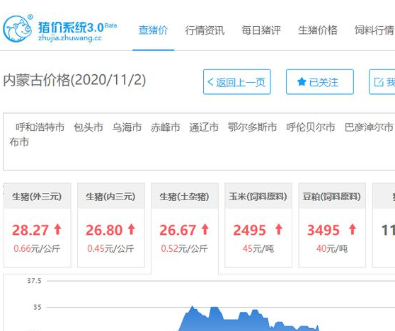 內(nèi)蒙豬價(jià).png