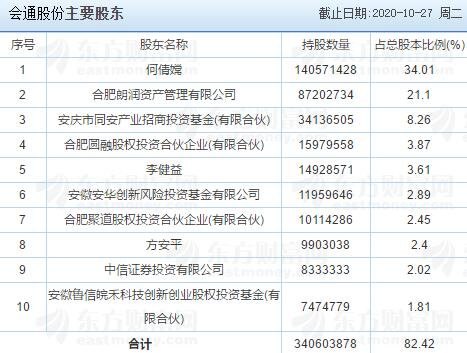 會通股份主要股東.jpg