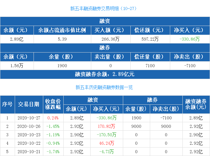 新五丰融资融券交易明细.png