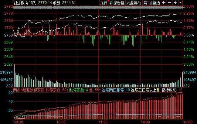 创业板指数.jpg